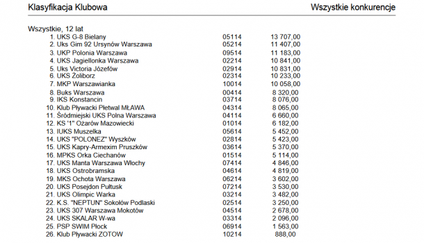 klasyfikacja grupowa